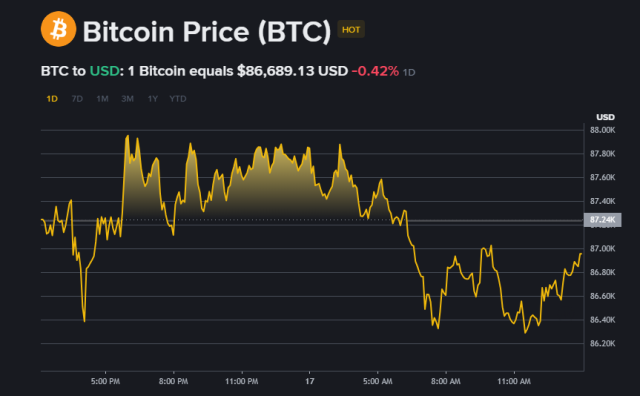 btc Економічні новини - головні новини України та світу