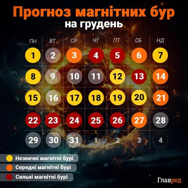 image 7 2 Економічні новини - головні новини України та світу