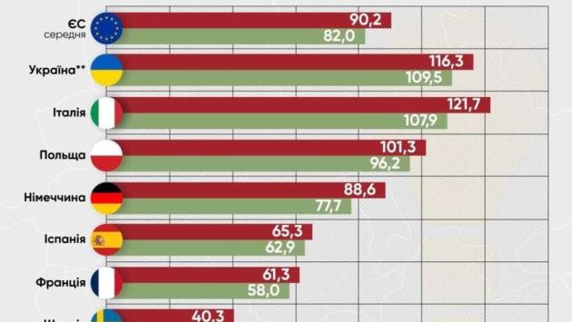 j4naeyo83am5aesn2vcgopej1hyk3zwa 2 Економічні новини - головні новини України та світу