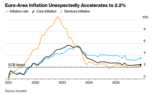 stat Економічні новини - головні новини України та світу