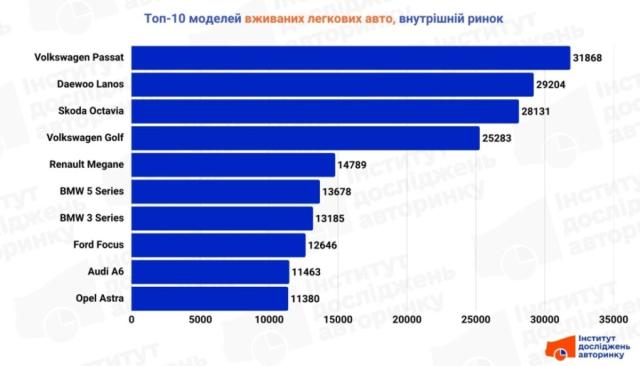 2 Економічні новини - головні новини України та світу