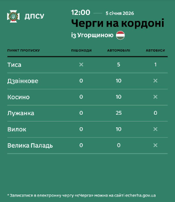 3 Економічні новини - головні новини України та світу
