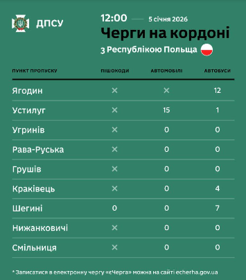 4 Економічні новини - головні новини України та світу
