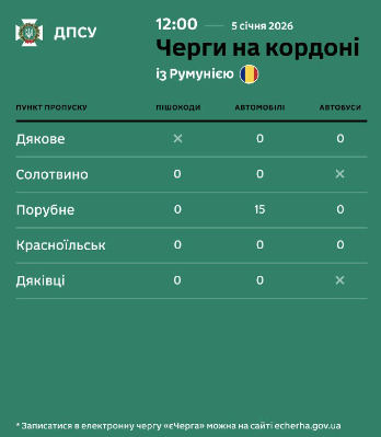5 Економічні новини - головні новини України та світу