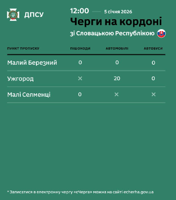 6 Економічні новини - головні новини України та світу