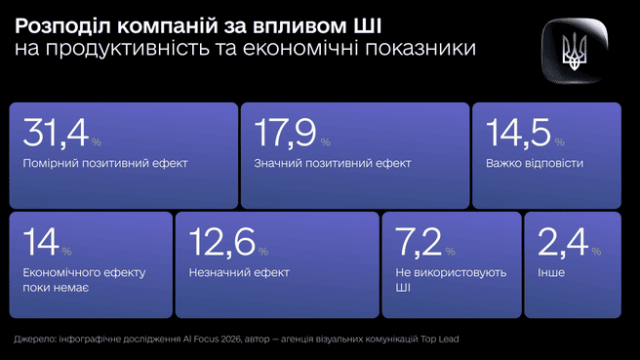 image 16 Економічні новини - головні новини України та світу