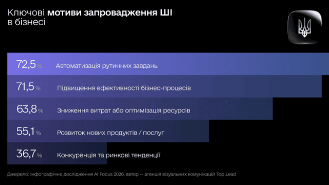 image 18 Економічні новини - головні новини України та світу
