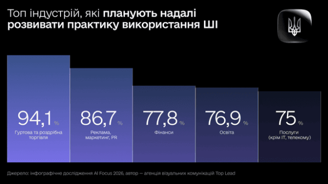 image 20 Економічні новини