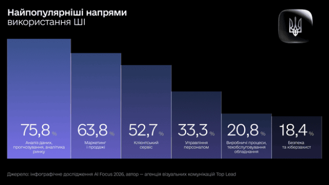 image 21 Економічні новини