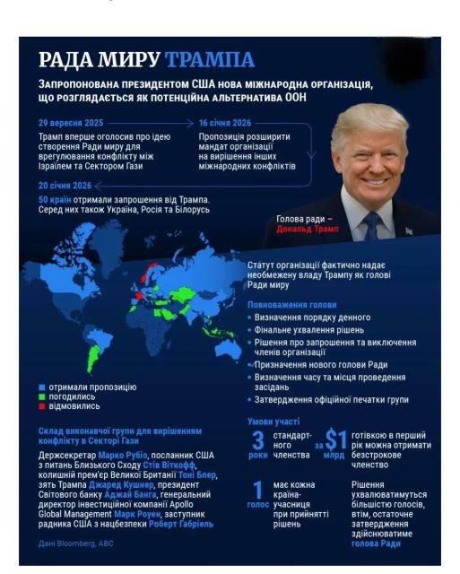 image 35 7 Економічні новини - головні новини України та світу