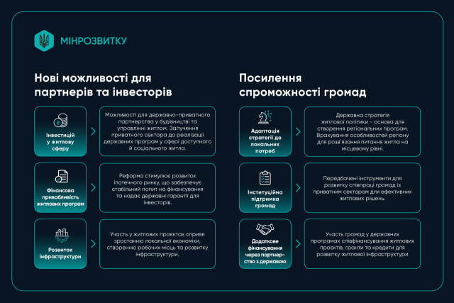 image 40 Економічні новини - головні новини України та світу