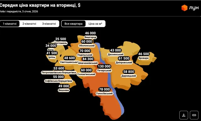 image Економічні новини - головні новини України та світу