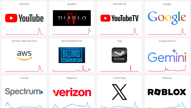 2544 Економічні новини - головні новини України та світу