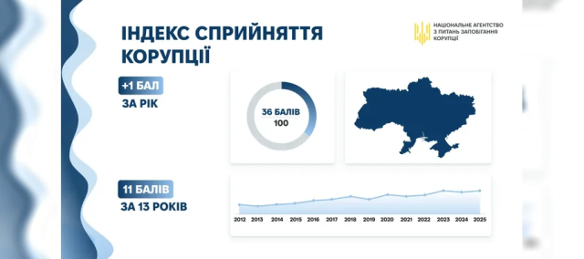 image 9 Економічні новини - головні новини України та світу