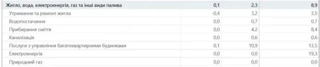 screenshot 2026 02 04 at 20 24 44 tarifyi v ukraine skolko budet stoit Економічні новини - головні новини України та світу