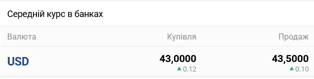 screenshot 2026 02 17 at 19 28 50 kurs valyut v bankah ukraini minfin Економічні новини - головні новини України та світу