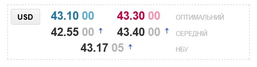 screenshot 2026 02 17 at 19 39 35 kurs dolara ssha v obminnikah ukrain Економічні новини - головні новини України та світу